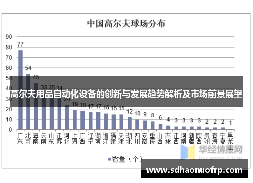 高尔夫用品自动化设备的创新与发展趋势解析及市场前景展望